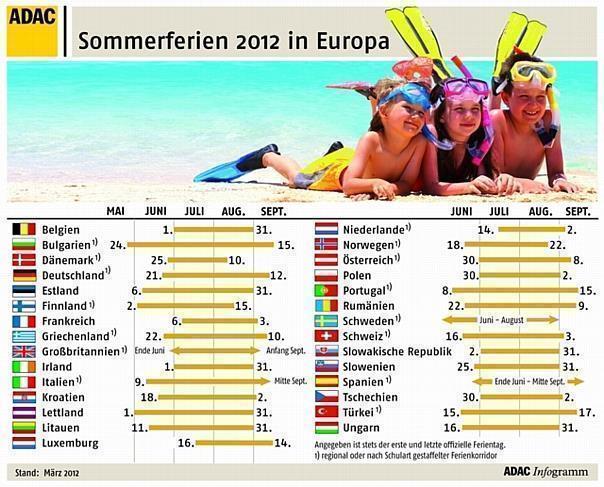 Ohne Stau ans Ferienziel - ADAC: Gut vorbereitet in den Urlaub starten